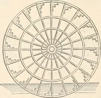 An illustration from Appleton's dictionary of machines, mechanics, engine-work, and engineering (1869)