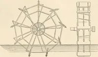 An illustration from Appleton's dictionary of machines, mechanics, engine-work, and engineering (1869)