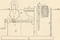 An illustration from Appleton's dictionary of machines, mechanics, engine-work, and engineering (1869)