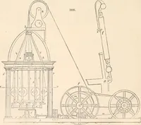 An illustration from Appleton's dictionary of machines, mechanics, engine-work, and engineering (1869)
