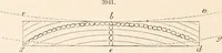 An illustration from Appleton's dictionary of machines, mechanics, engine-work, and engineering (1869)