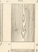 An illustration from Appleton's dictionary of machines, mechanics, engine-work, and engineering (1869)