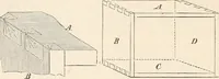 An illustration from Appleton's dictionary of machines, mechanics, engine-work, and engineering (1869)