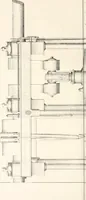 An illustration from Appleton's dictionary of machines, mechanics, engine-work, and engineering (1869)