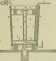An illustration from Application of dyestuffs to textiles, paper, leather and other materials (1920)