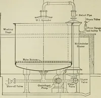 An illustration from Application of dyestuffs to textiles, paper, leather and other materials (1920)