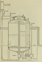An illustration from Application of dyestuffs to textiles, paper, leather and other materials (1920)