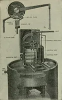 An illustration from Application of dyestuffs to textiles, paper, leather and other materials (1920)