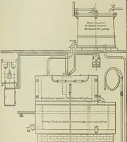 An illustration from Application of dyestuffs to textiles, paper, leather and other materials (1920)