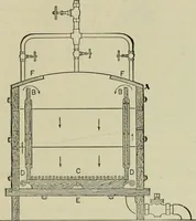An illustration from Application of dyestuffs to textiles, paper, leather and other materials (1920)