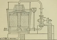 An illustration from Application of dyestuffs to textiles, paper, leather and other materials (1920)