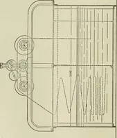 An illustration from Application of dyestuffs to textiles, paper, leather and other materials (1920)