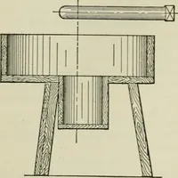An illustration from Application of dyestuffs to textiles, paper, leather and other materials (1920)