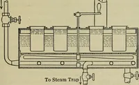 An illustration from Application of dyestuffs to textiles, paper, leather and other materials (1920)