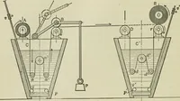 An illustration from Application of dyestuffs to textiles, paper, leather and other materials (1920)
