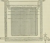 An illustration from Application of dyestuffs to textiles, paper, leather and other materials (1920)