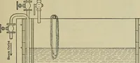 An illustration from Application of dyestuffs to textiles, paper, leather and other materials (1920)