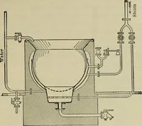An illustration from Application of dyestuffs to textiles, paper, leather and other materials (1920)