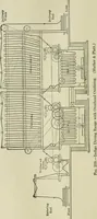 An illustration from Application of dyestuffs to textiles, paper, leather and other materials (1920)