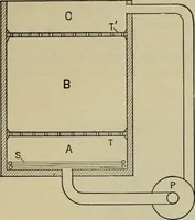 An illustration from Application of dyestuffs to textiles, paper, leather and other materials (1920)