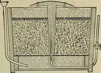 An illustration from Application of dyestuffs to textiles, paper, leather and other materials (1920)