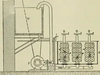 An illustration from Application of dyestuffs to textiles, paper, leather and other materials (1920)