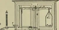 An illustration from Application of dyestuffs to textiles, paper, leather and other materials (1920)
