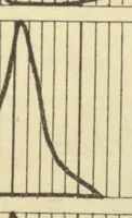 An illustration from Applied aerodynamics (1920)