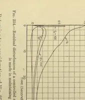 An illustration from Applied aerodynamics (1920)