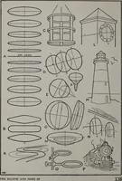 Picture 116 of 184 from Applied drawing (1916), leaf 147