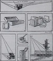 An illustration from Applied drawing (1916)