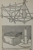 Picture 131 of 184 from Applied drawing (1916), leaf 163