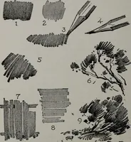 An illustration from Applied drawing (1916)
