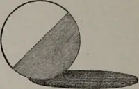 An illustration from Applied drawing (1916)