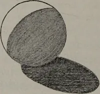 An illustration from Applied drawing (1916)