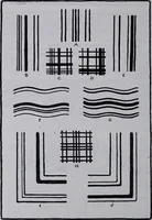 An illustration from Applied drawing (1916)