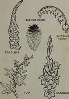 An illustration from Applied drawing (1916)