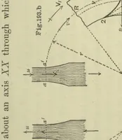 Picture 6 of 6 from Applied mechanics: an elementary general introduction to the theory of structures and machines (1884), leaf 554