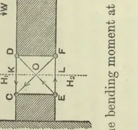 Picture 2 of 6 from Applied mechanics: an elementary general introduction to the theory of structures and machines (1884), leaf 84