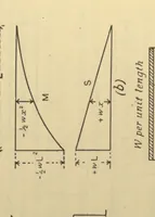 An illustration from Applied mechanics for engineers (1913)