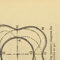 Picture 10 of 20 from Applied mechanics for engineers (1913), leaf 490