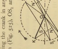 An illustration from Applied mechanics for engineers (1913)