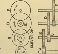 An illustration from Applied mechanics for engineers (1913)