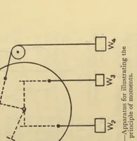 An illustration from Applied mechanics for engineers (1913)