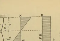 An illustration from Applied mechanics, embracing strength and elasticity of materials, theory and design of structures, theory of machines and hydraulics; a text-book for engineering students (1909)