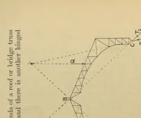 An illustration from Applied mechanics, embracing strength and elasticity of materials, theory and design of structures, theory of machines and hydraulics; a text-book for engineering students (1909)