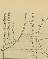 An illustration from Applied mechanics, embracing strength and elasticity of materials, theory and design of structures, theory of machines and hydraulics; a text-book for engineering students (1909)