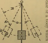 Picture 10 of 17 from Applied mechanics, embracing strength and elasticity of materials, theory and design of structures, theory of machines and hydraulics; a text-book for engineering students (1909), leaf 309