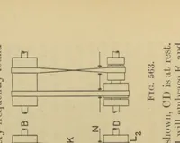 An illustration from Applied mechanics, embracing strength and elasticity of materials, theory and design of structures, theory of machines and hydraulics; a text-book for engineering students (1909)