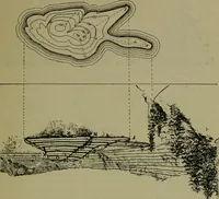 An illustration from Applied minor tactics (including map problems and the war game) map reading and map sketching (1912)